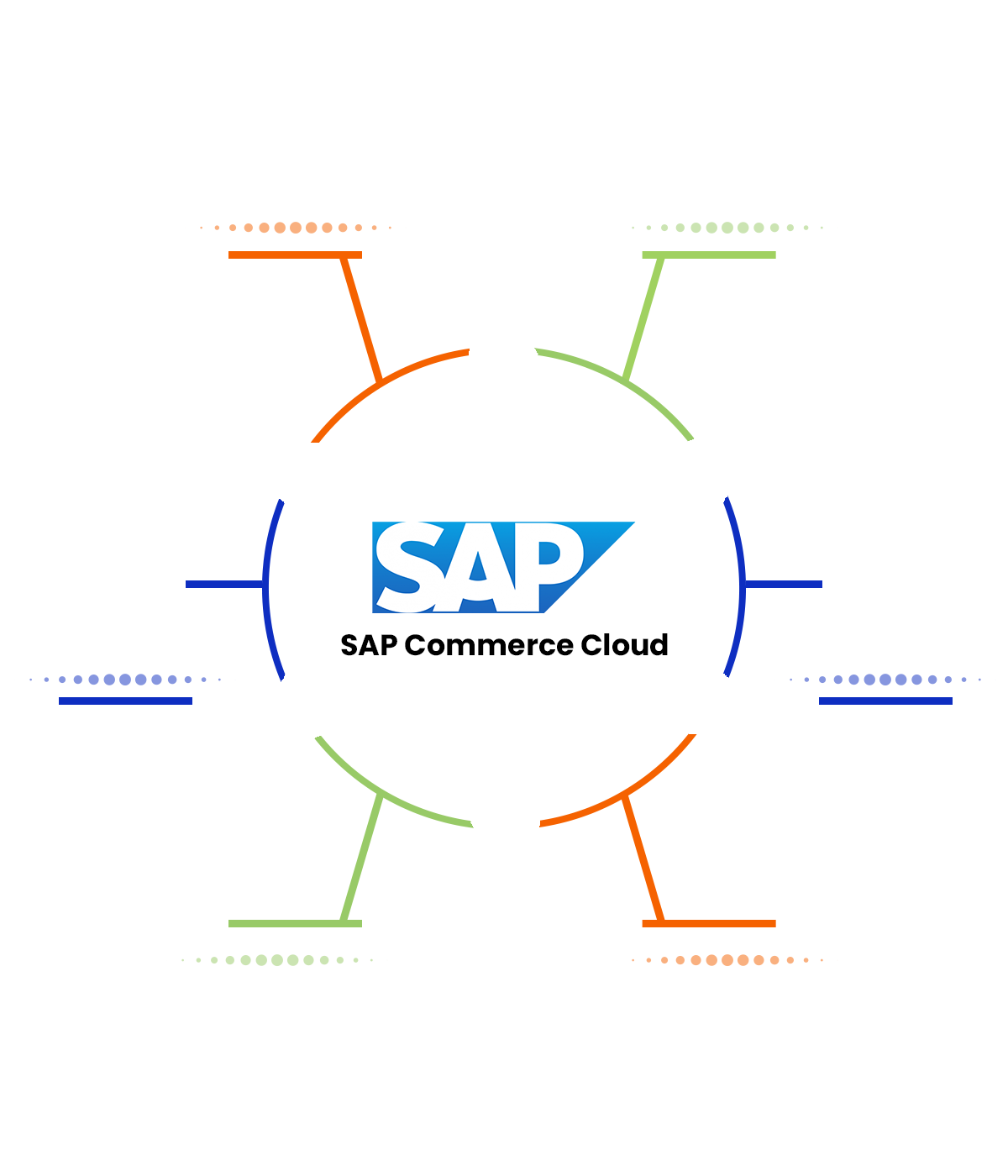 SAP-COMMERCE-CLOUD