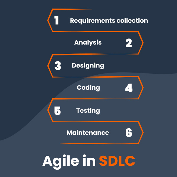 Agile Process of SDLC