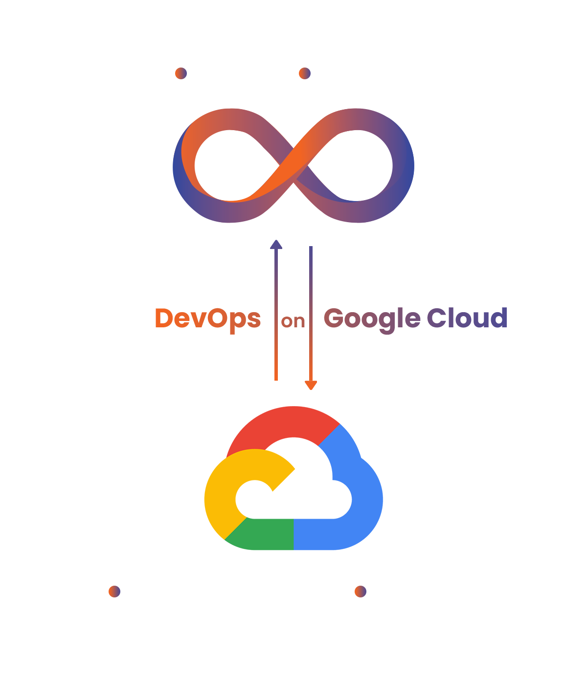 DevOps on google