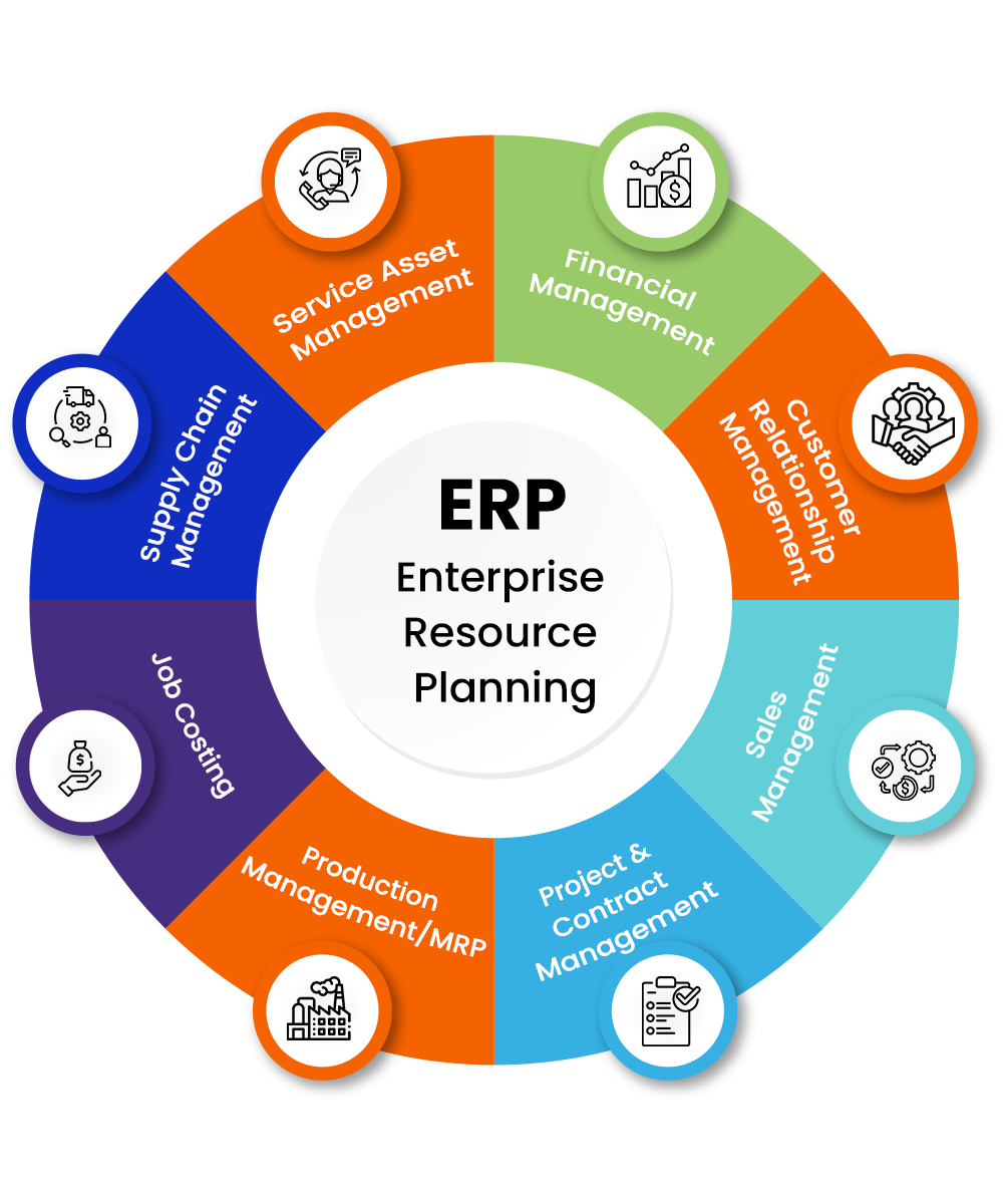 perfect partner for your ERP Solutions