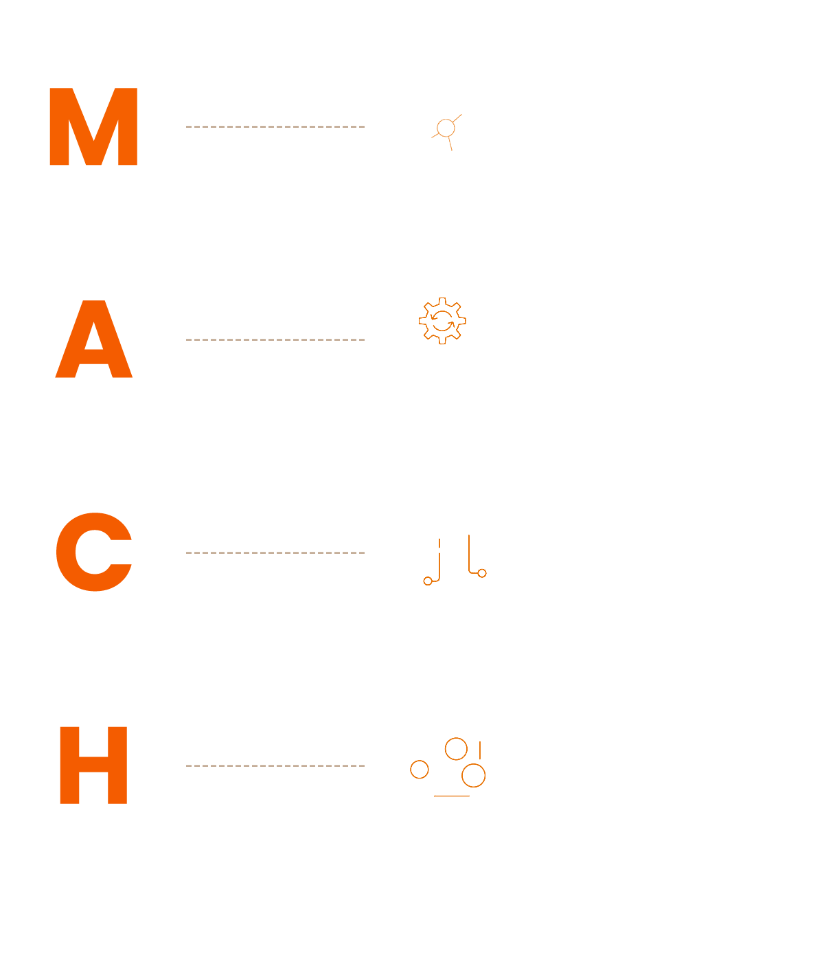 MACH Implementation Process