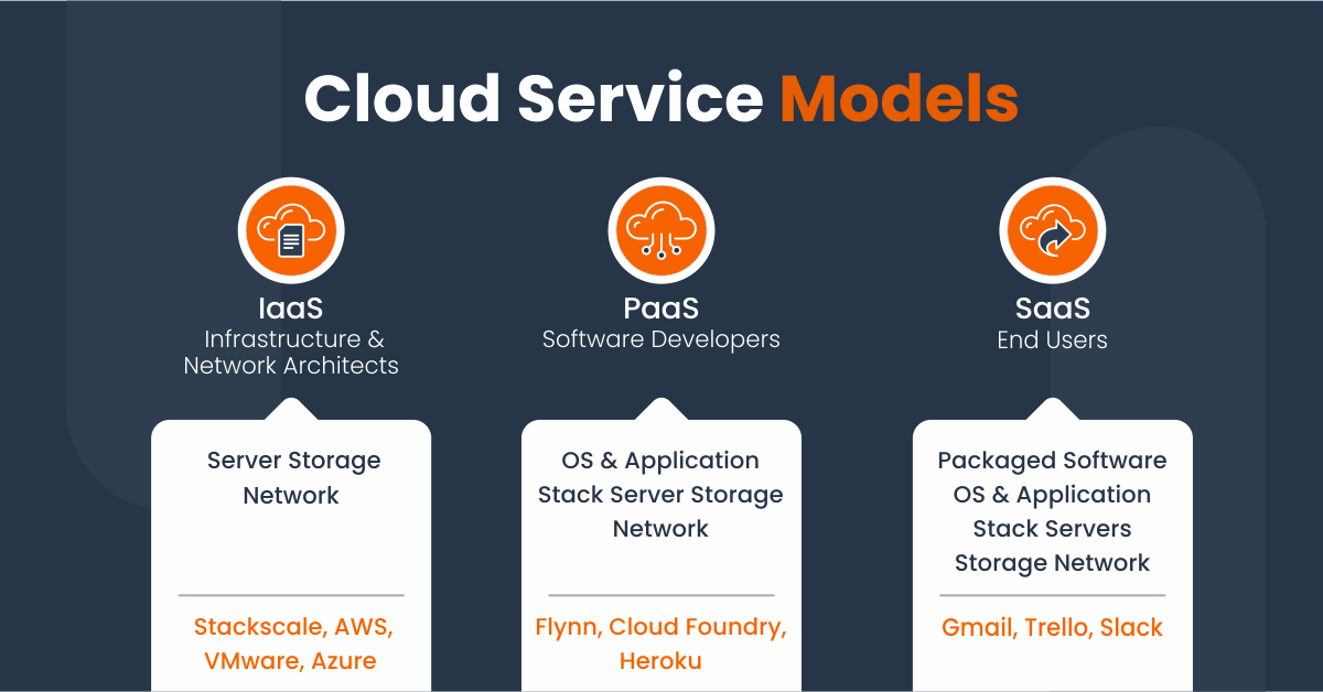 DevOps cloud service models